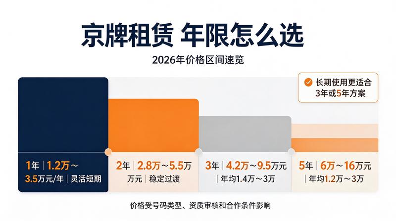 新能源市场趋势